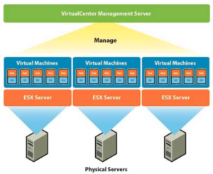 Virtual-Center-Management-Server_articleXMCO.png